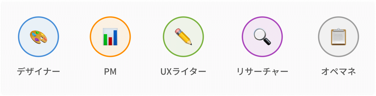 サイボウズのデザイナーが定義した、デザイナー・PM・UXライター・リサーチャー・オペマネの5役。