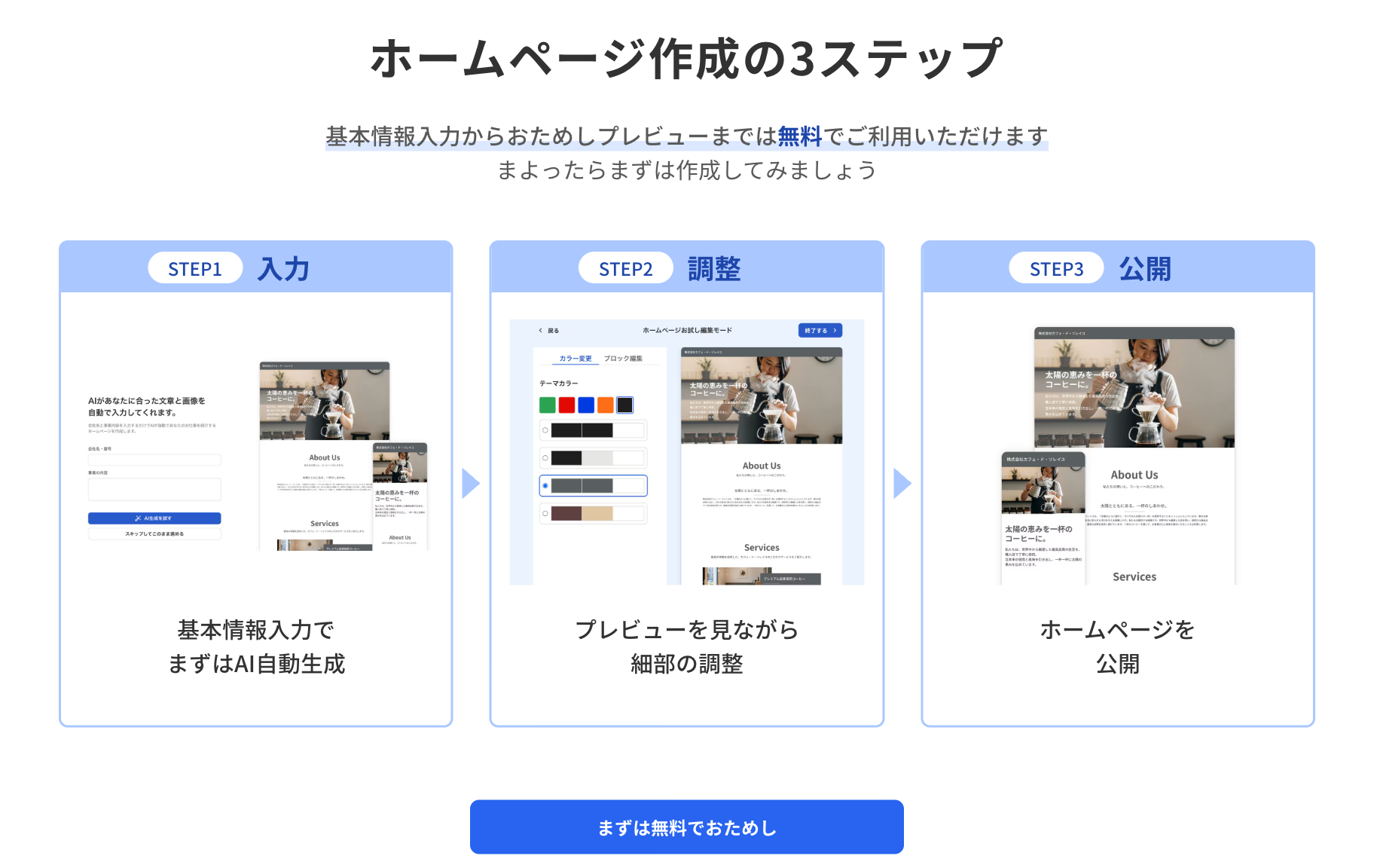 入力・調整・公開を、操作画面と一緒に示した3ステップ