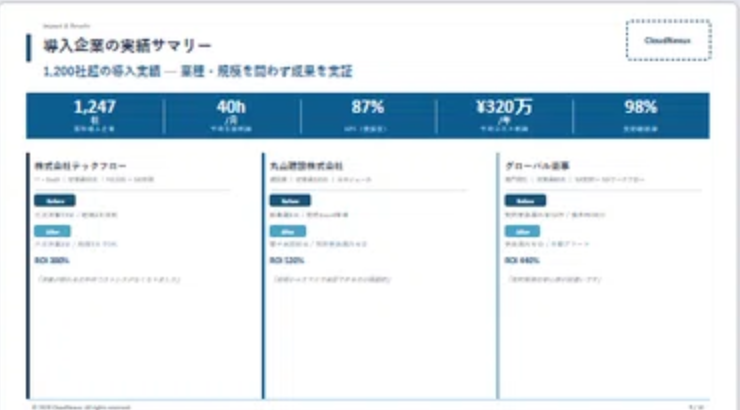 デザインシステムを通した生成例。数値を上段にまとめ、詳細を下段に整理する
