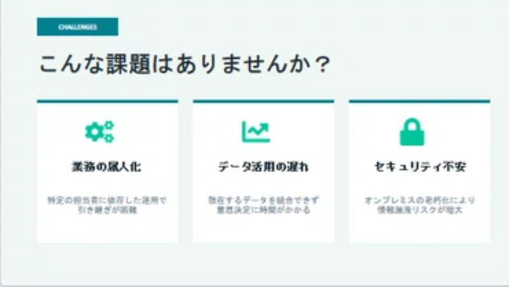 ルールを整える前の生成例。課題が3枚のカードで並ぶ